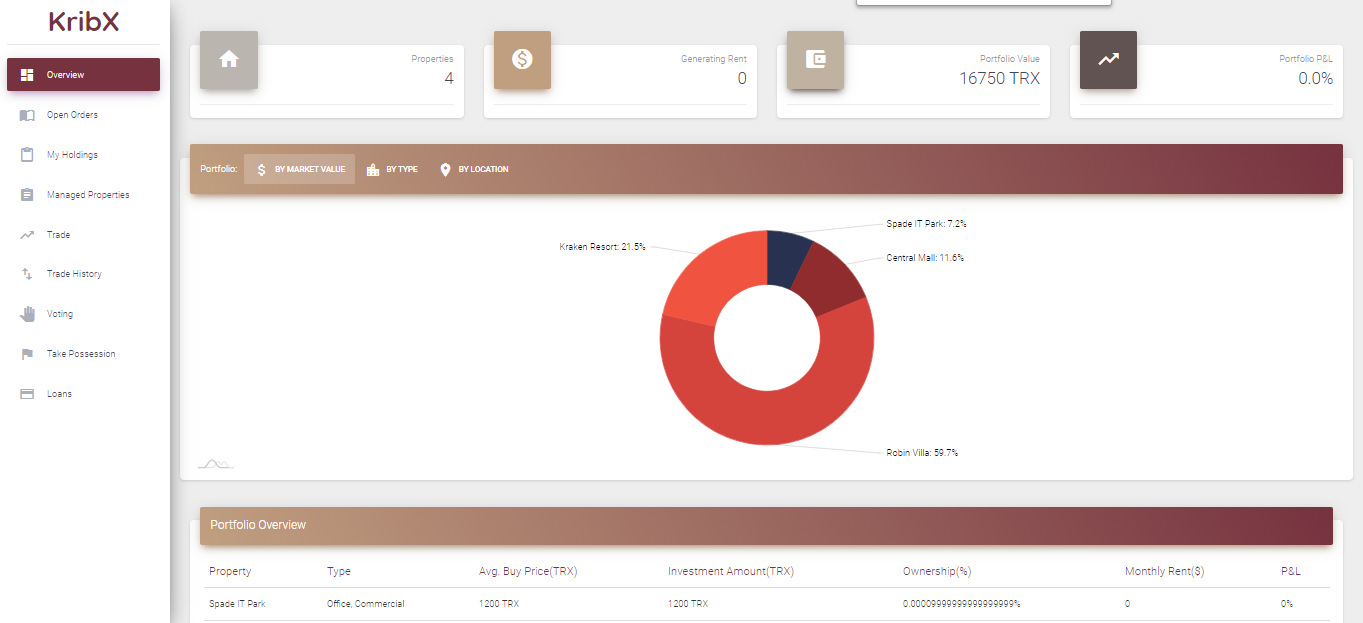 The Best Real Estate Dapp Tron Dapp by Real Estate Investing Medium