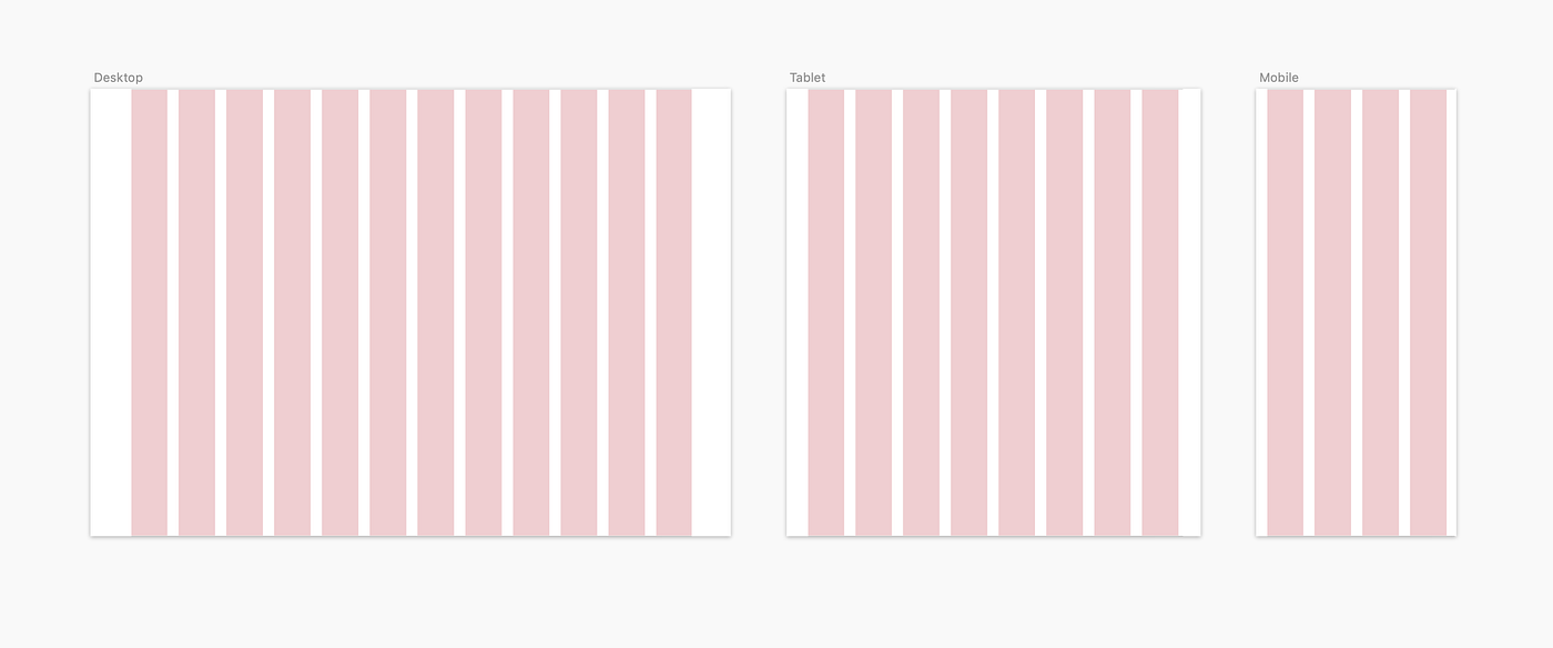 Responsive grids and how to actually use them by Kong Medium
