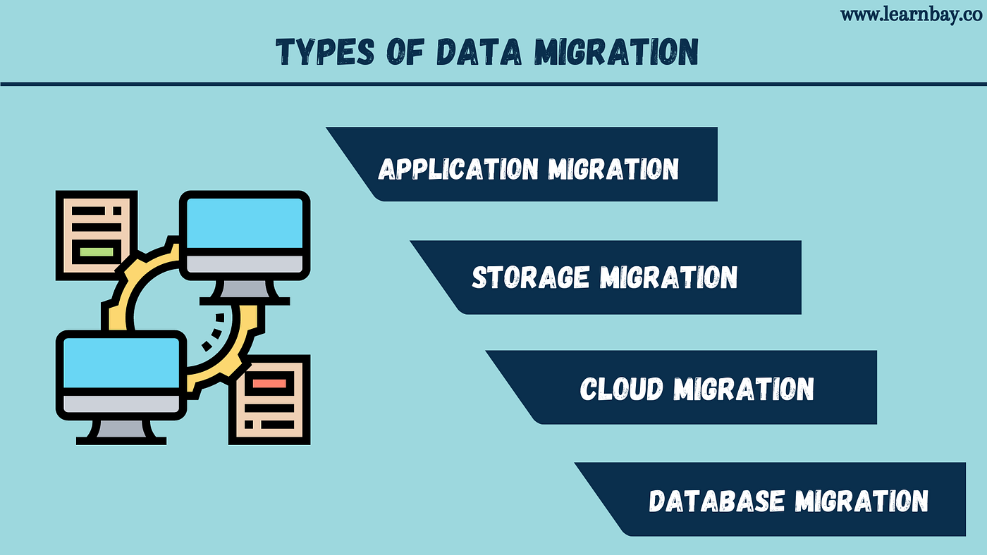 Data Migration Types and Popular Tools by Learnbay Data science