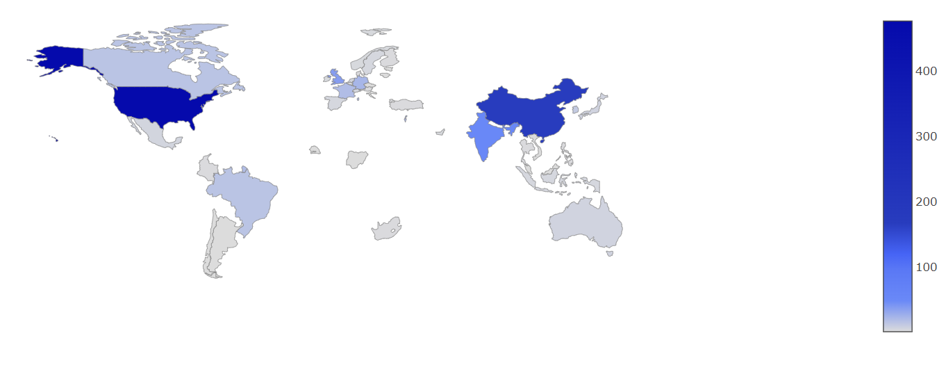 Unicorn Startups Data Analysis and Visualization in Python | Python in ...
