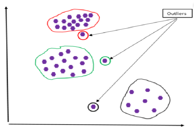 Outlier Detection in Power BI using Funnel Plot by Sanjay.M Towards
