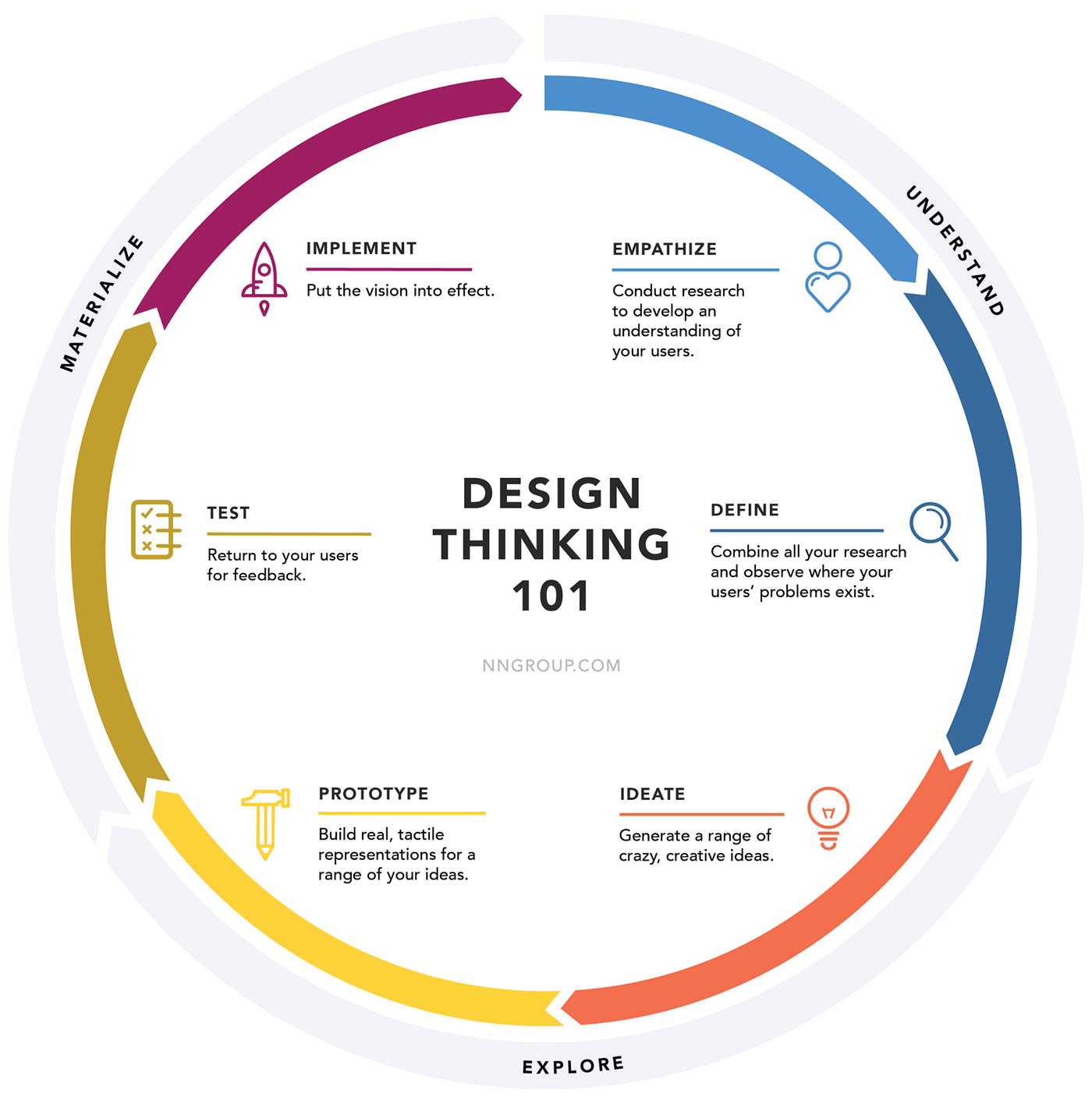 Reflecting on the design process. Having worked within the digital… | by  Cansu Tecimer | Prototypr