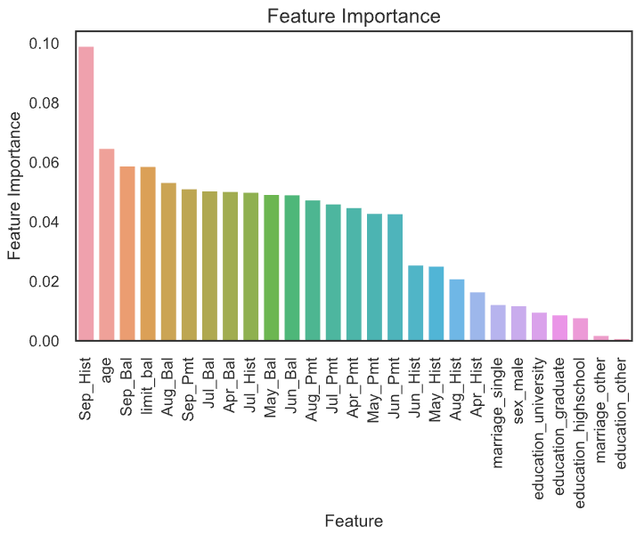 Predicting Credit Card Defaults with Machine Learning by Marcos