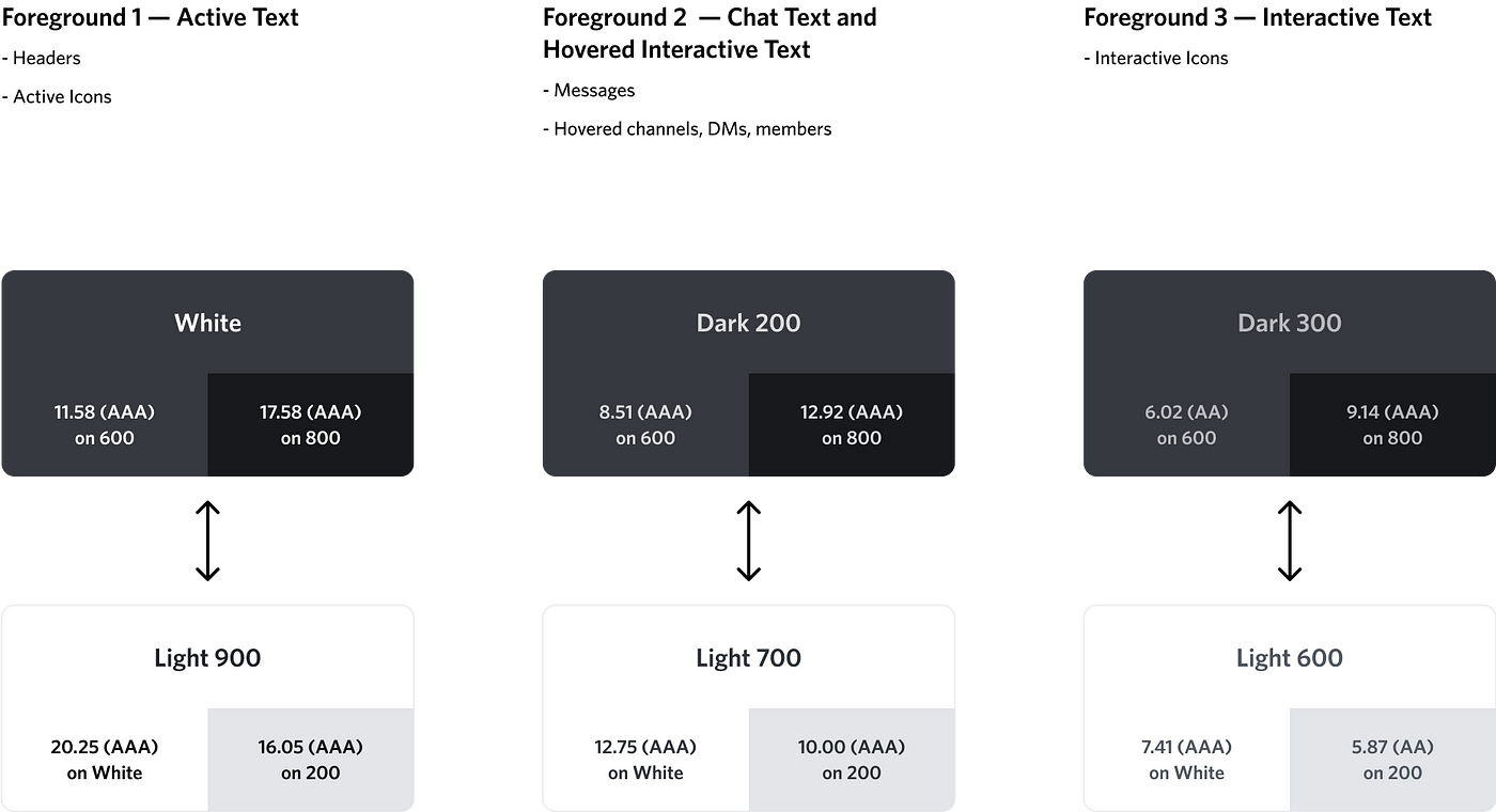 A small subset of some of our foreground mappings.