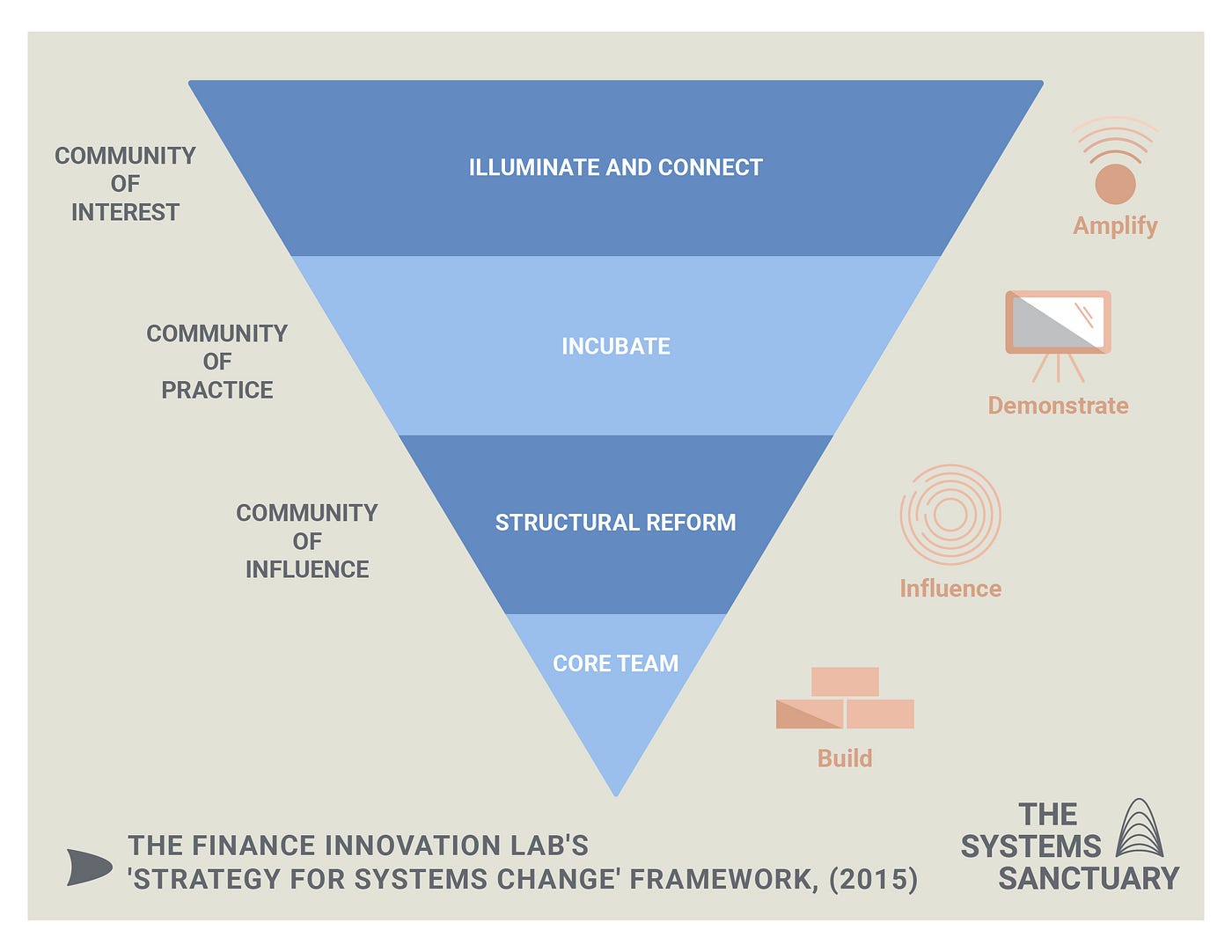 Systems Mapping What to use when and why by Tatiana Fraser Refuge
