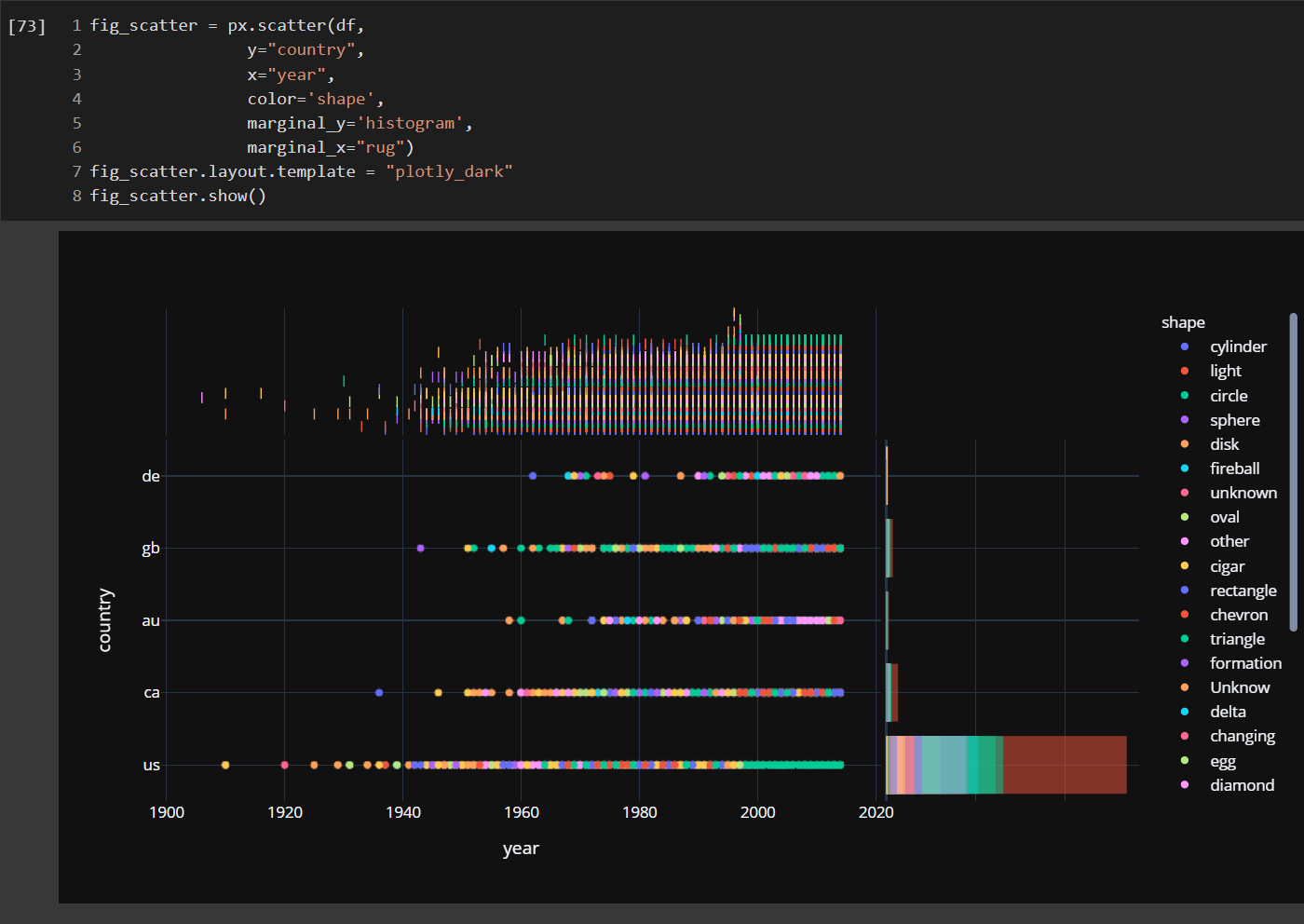 How to plot interactive points in a map using Python’s Plotly | by ...