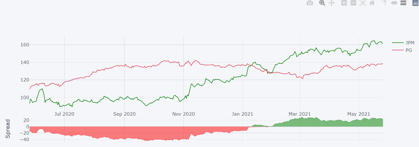 How to Create Interactive 2D Charts for Stock Investment Analysis with ...