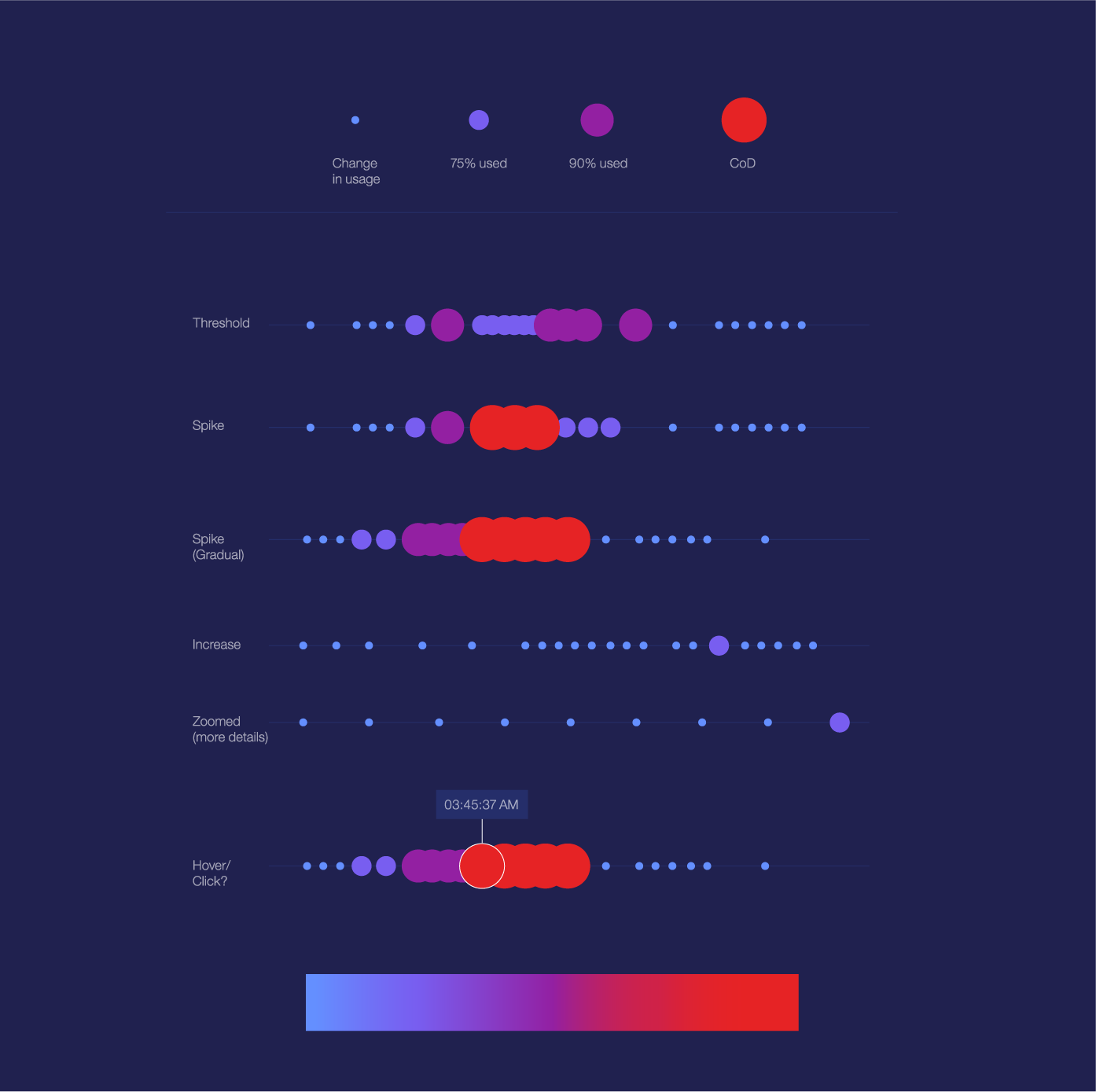 It's all Relative: Data Visualization for UX Research Data | by Stefanie  Owens | UX Collective
