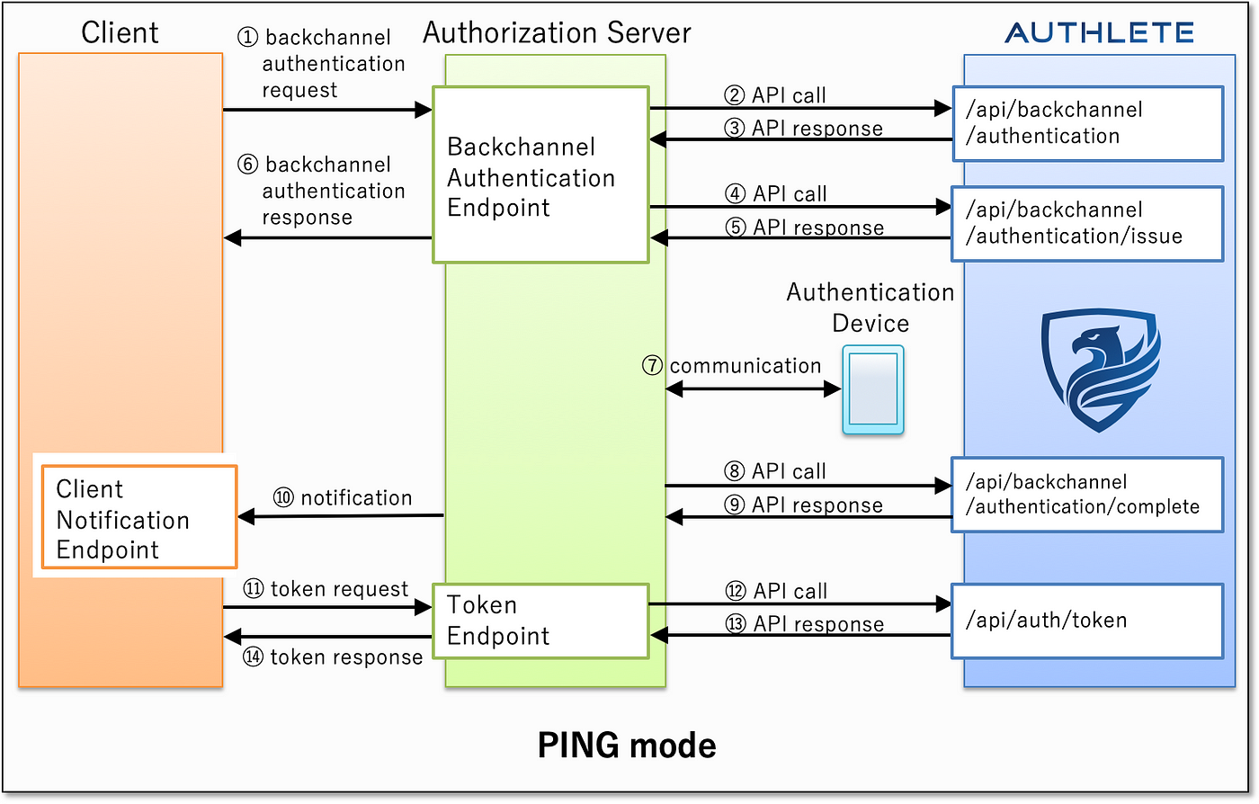 Oauth steam api фото 101