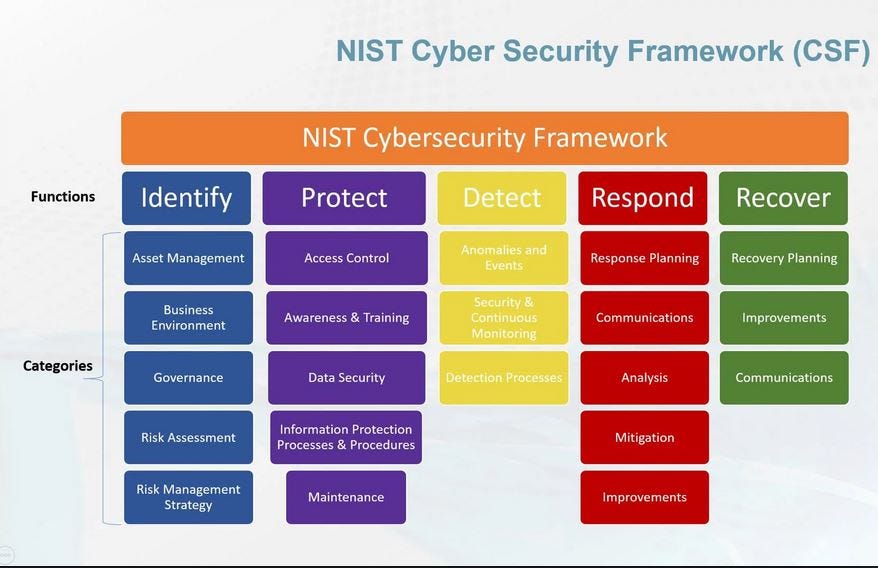How to Adopt and Adapt NIST Information Security Framework at Your