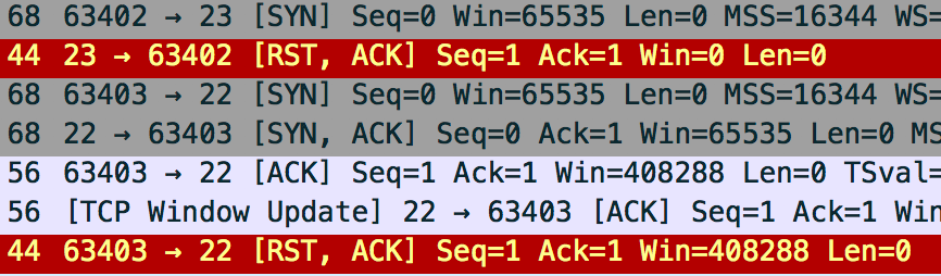 Deep Dive Into Nmap Scan Techniques  by PenTest-duck  Medium