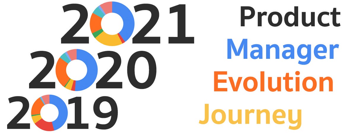 Banner of 3 year evolution of a Product Manager