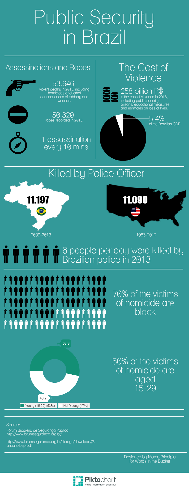 A look at Brazilian police brutality: where 6 Ferguson a day happen ...