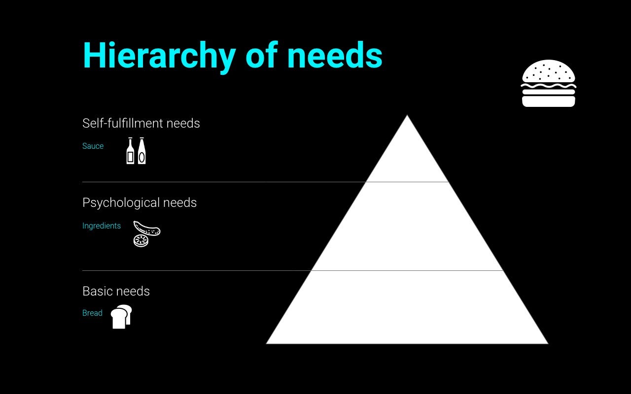 Defining brand design principles, a how to guide | by Shane P Williams |  Prototypr