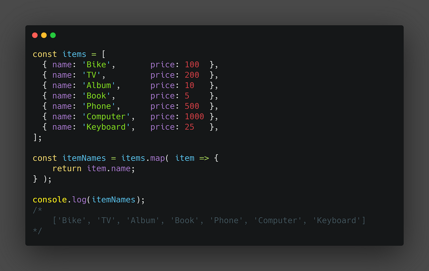 8 Must Know JavaScript Array Methods | by Nitin Gupta | Rocketium | Medium