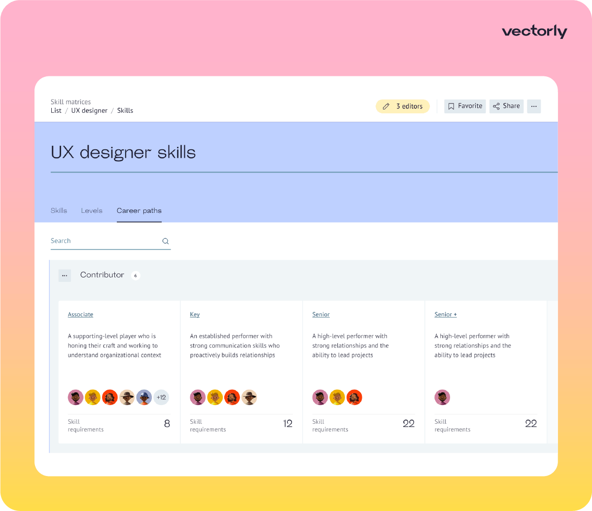 What Is a Design Career Progression? | by Alisa Smelkova | Bootcamp