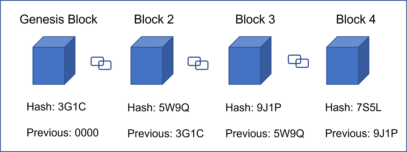Integration of Blockchain-based technologies to Improve Drilling and ...