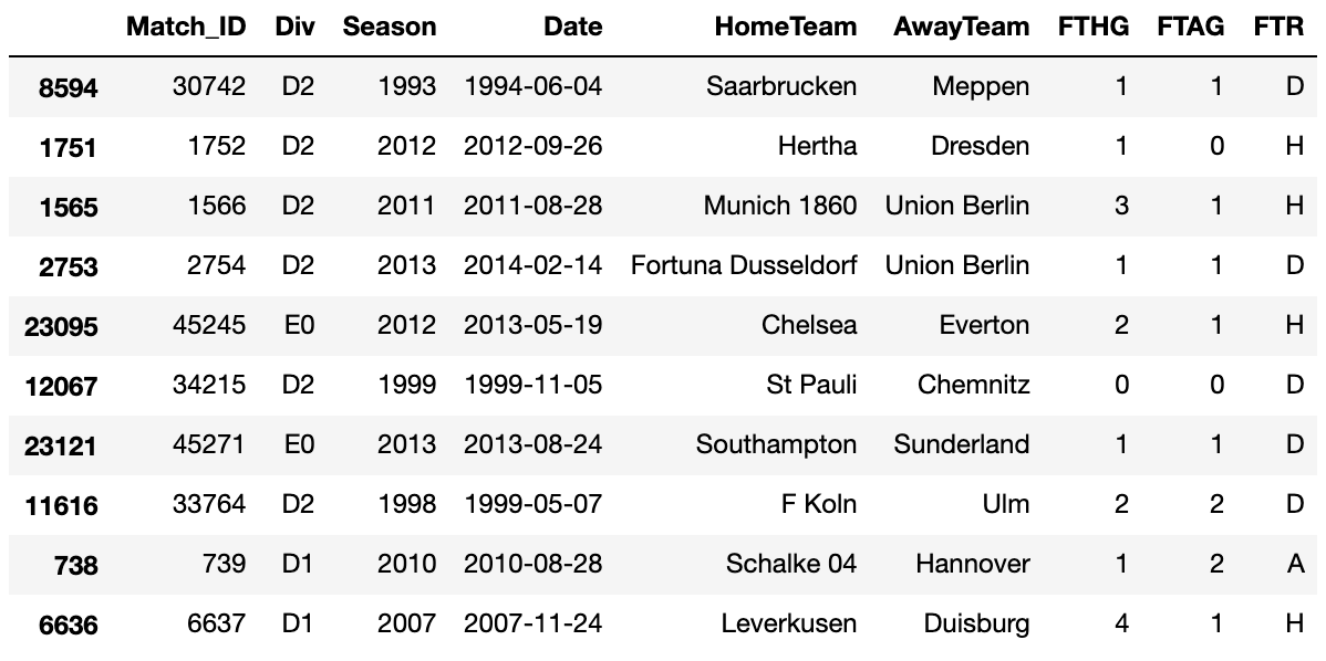 SQL Demo On European Soccer Data. Transforming match data into league ...