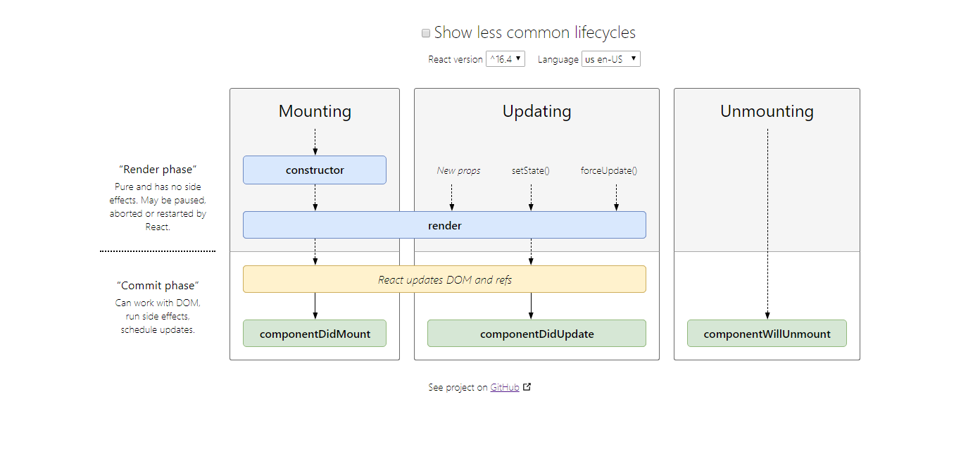 Thinking to move towards React. I am a full stack web developer who ...