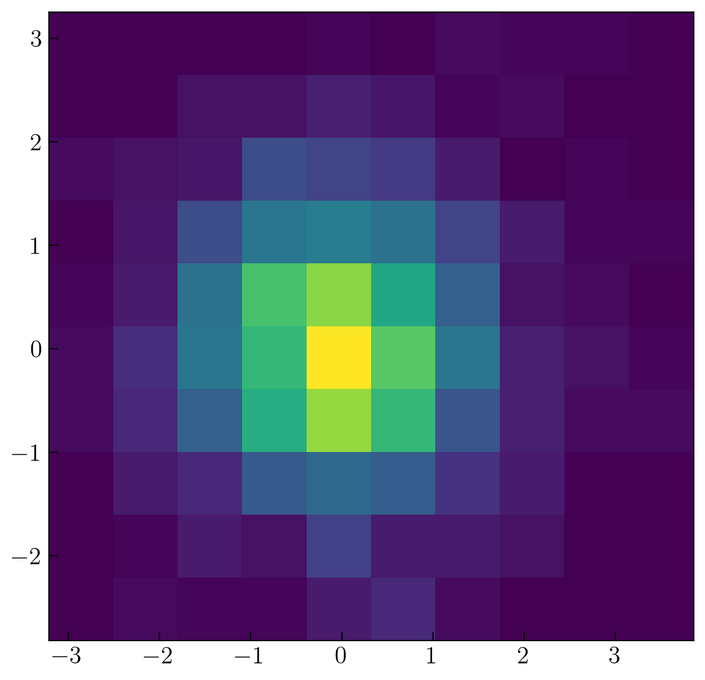 Python Data Visualization with Matplotlib — Part 1 | Rizky Maulana N |  Towards Data Science