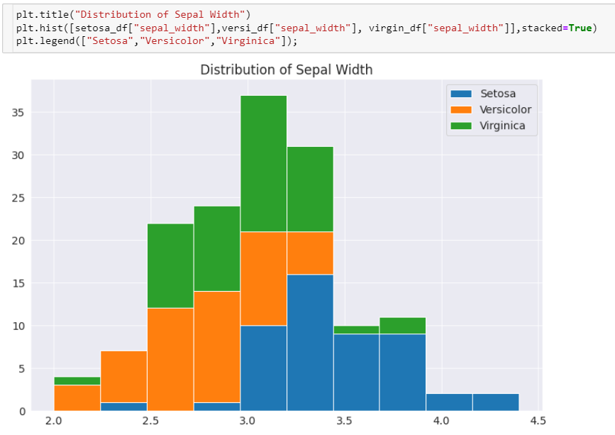 Data Visualization in Python. In this blog post i will cover basic ...