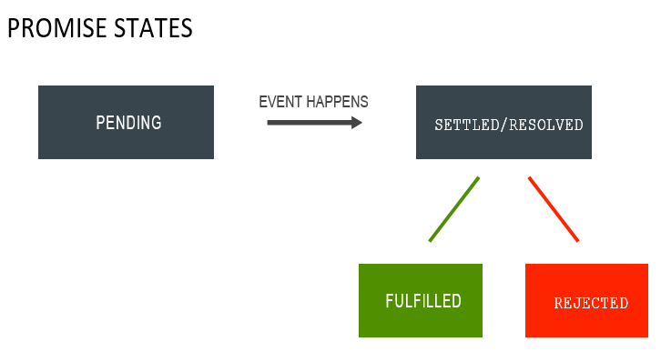 “Handling of async in javascript through the years” | by Nissi Agency ...