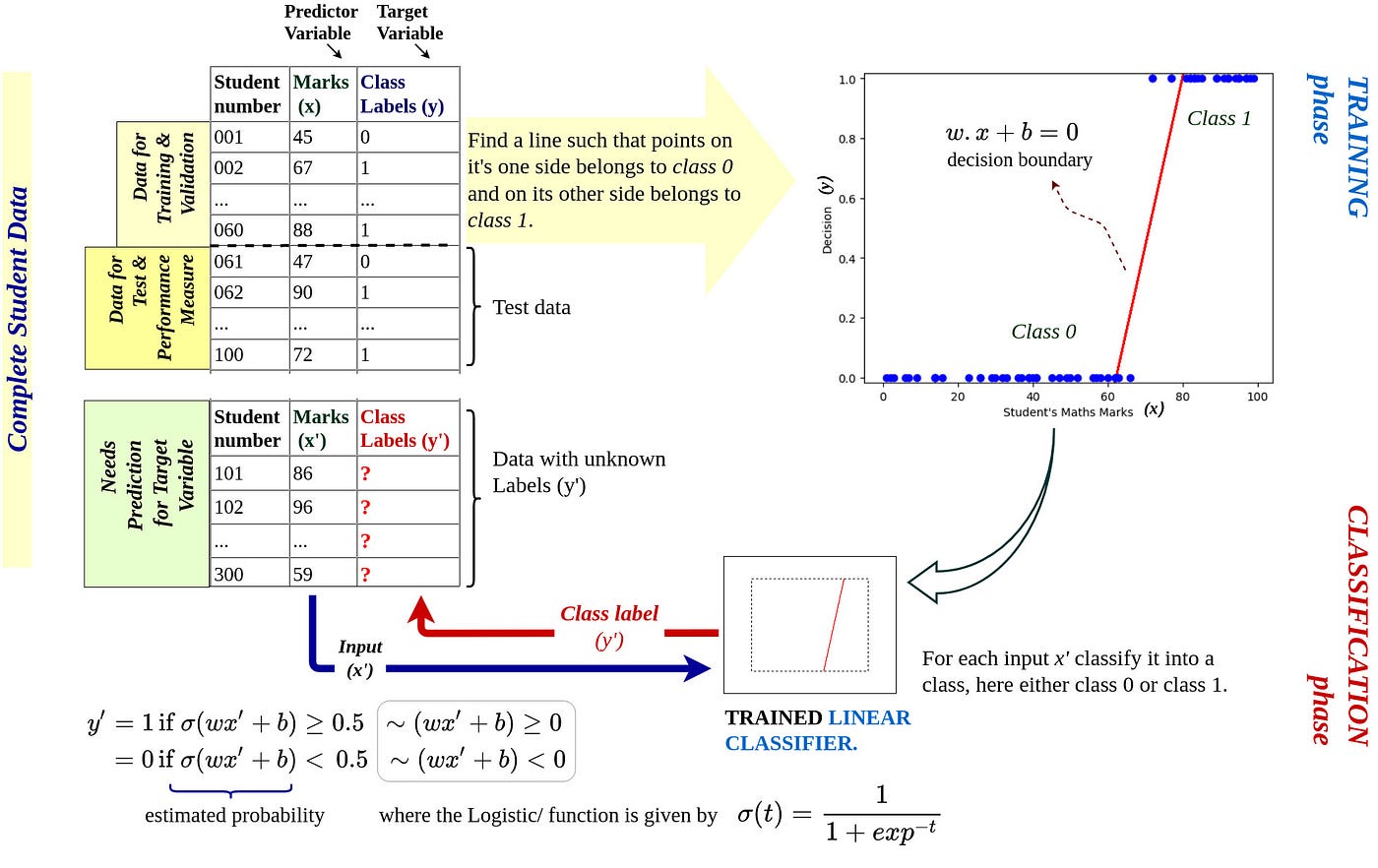 Regression & Classification: Side by side comparison and Concepts. | by ...