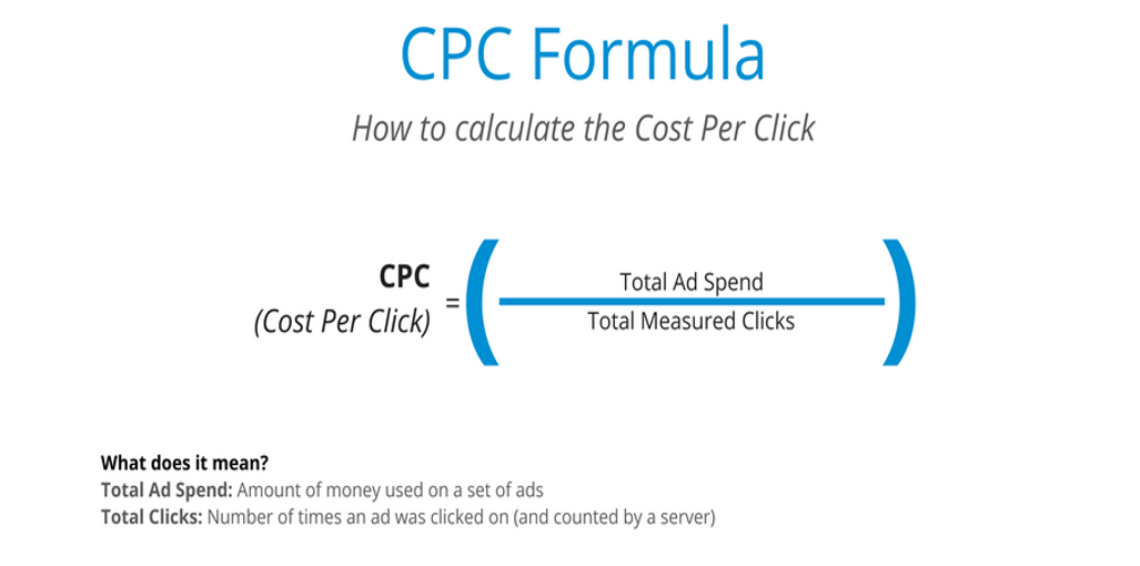 Digital Marketing Basics Cpm Cpc Cpa By Mamello Mum Z Mokoena Medium