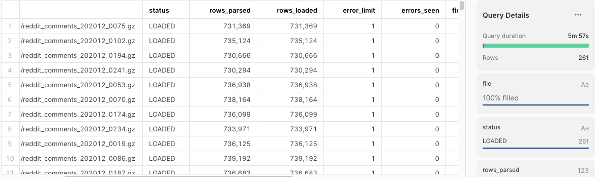 Loading 261gb Of Reddit Comments Into Snowflake By Felipe Hoffa Snowflake Medium Loading 261gb Of Reddit Comments Into Snowflake By Felipe Hoffa Snowflake Medium