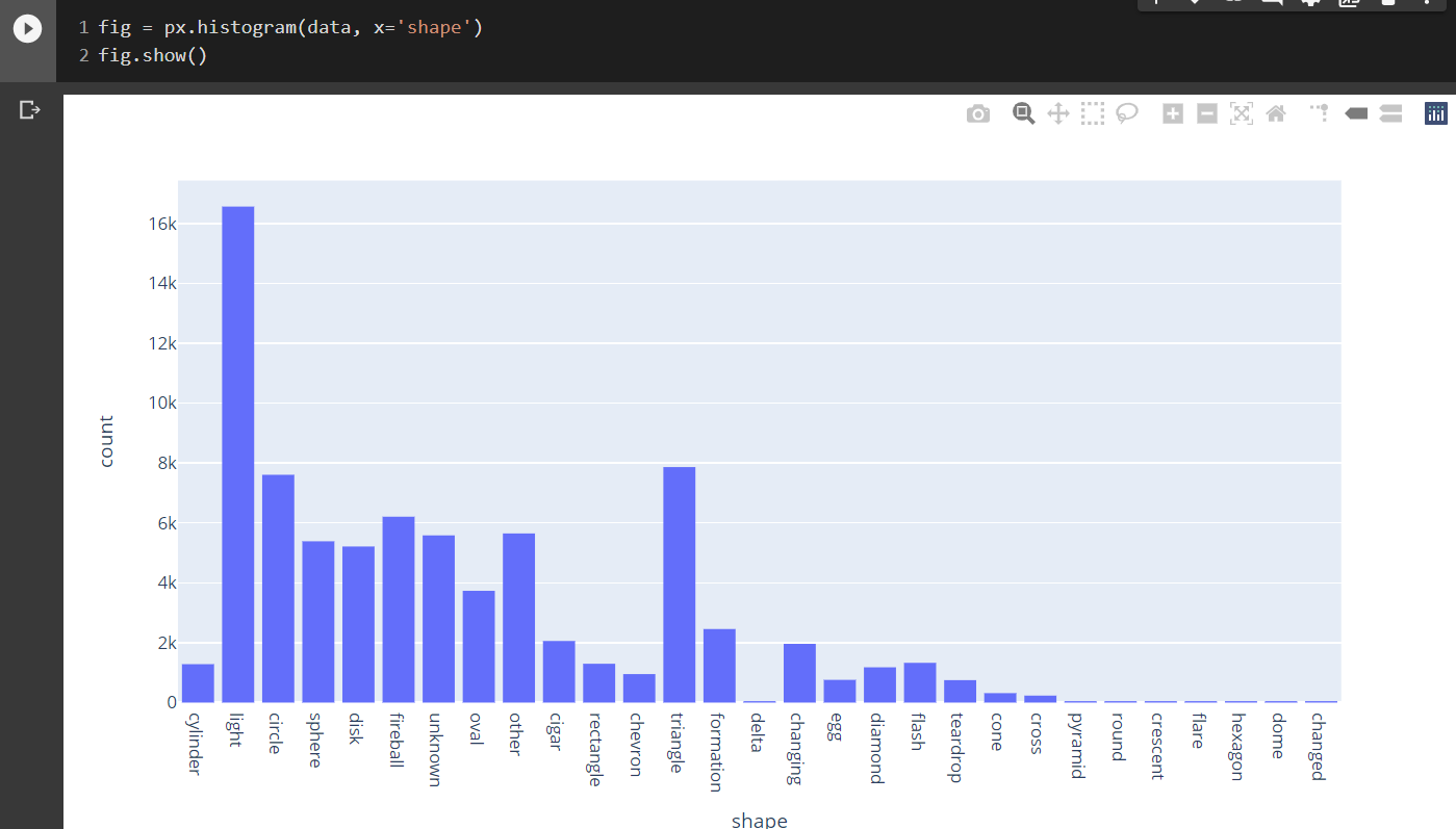 How to plot interactive points in a map using Python’s Plotly | by ...