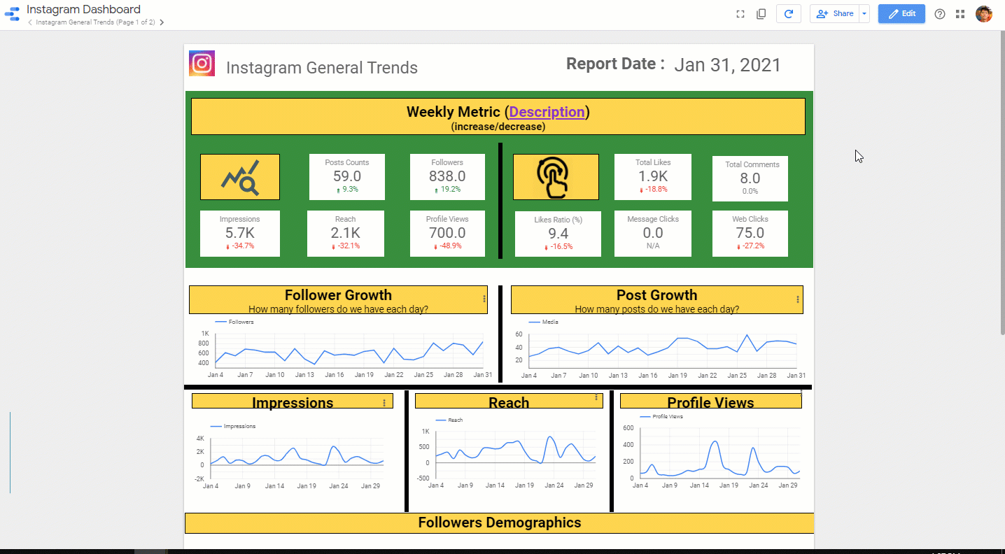 data studio instagram