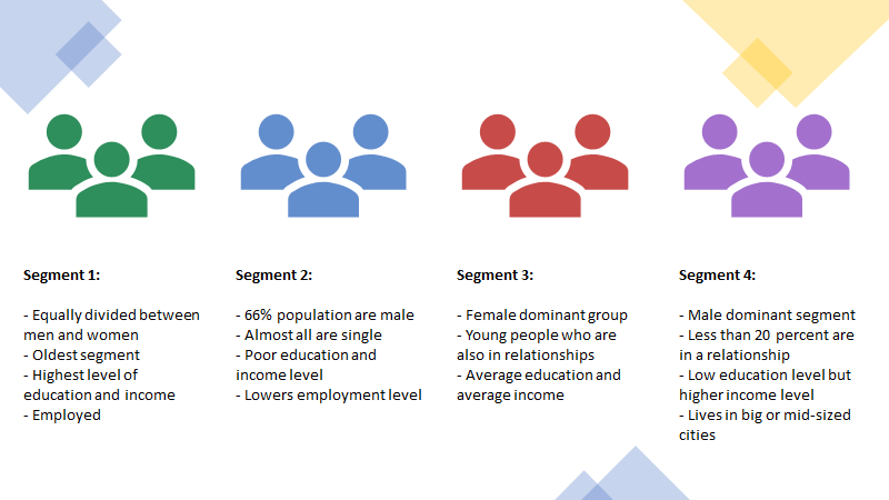 Customer Segmentation with k-means in Python | Towards Data Science