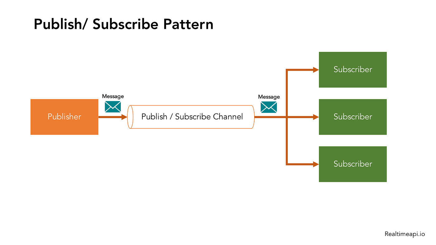 Observer Pattern or Pub-Sub Pattern? | by Victor Varian | Medium
