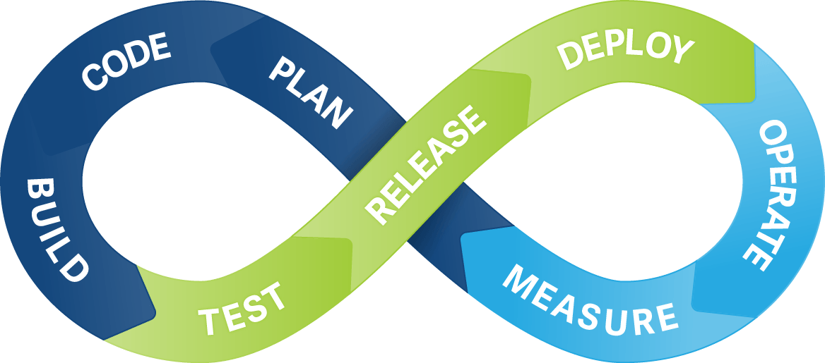  Continuous Integration in Software Development 