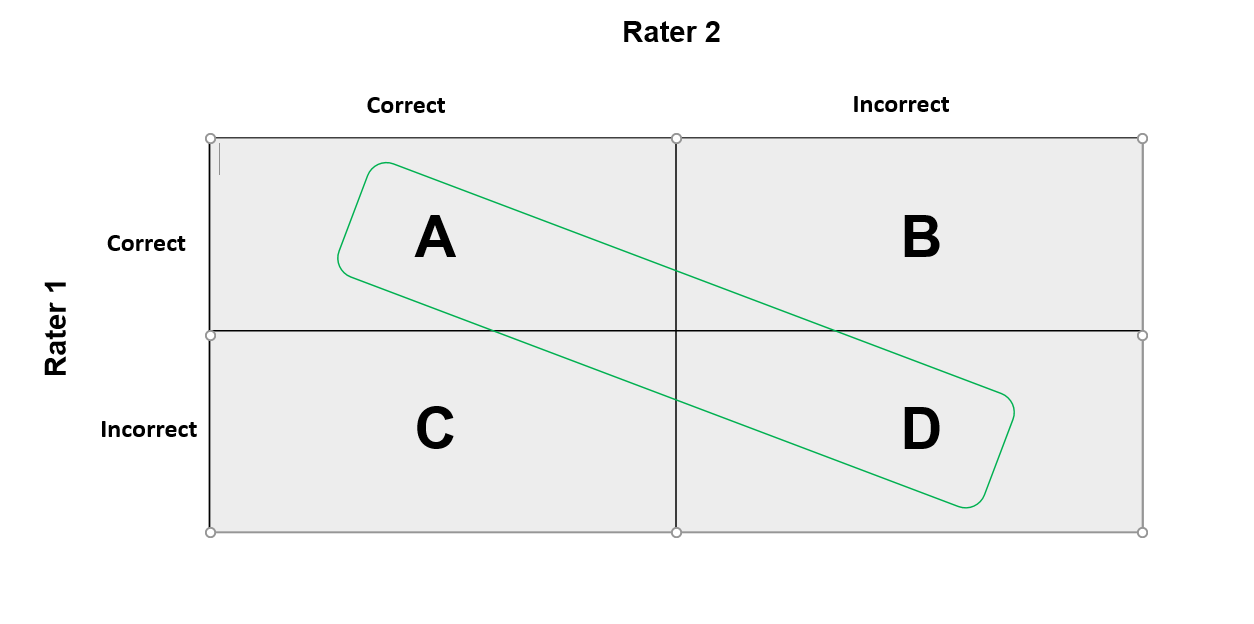 Cohen's Kappa. Understanding Cohen's Kappa coefficient | by Kurtis Pykes |  Towards Data Science