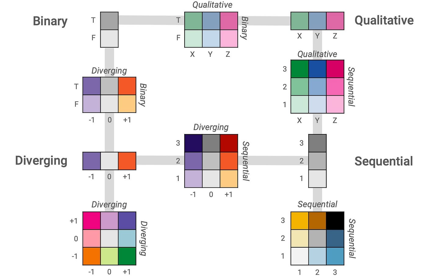 A complementary color scheme inspired by color deficiency by Theresa