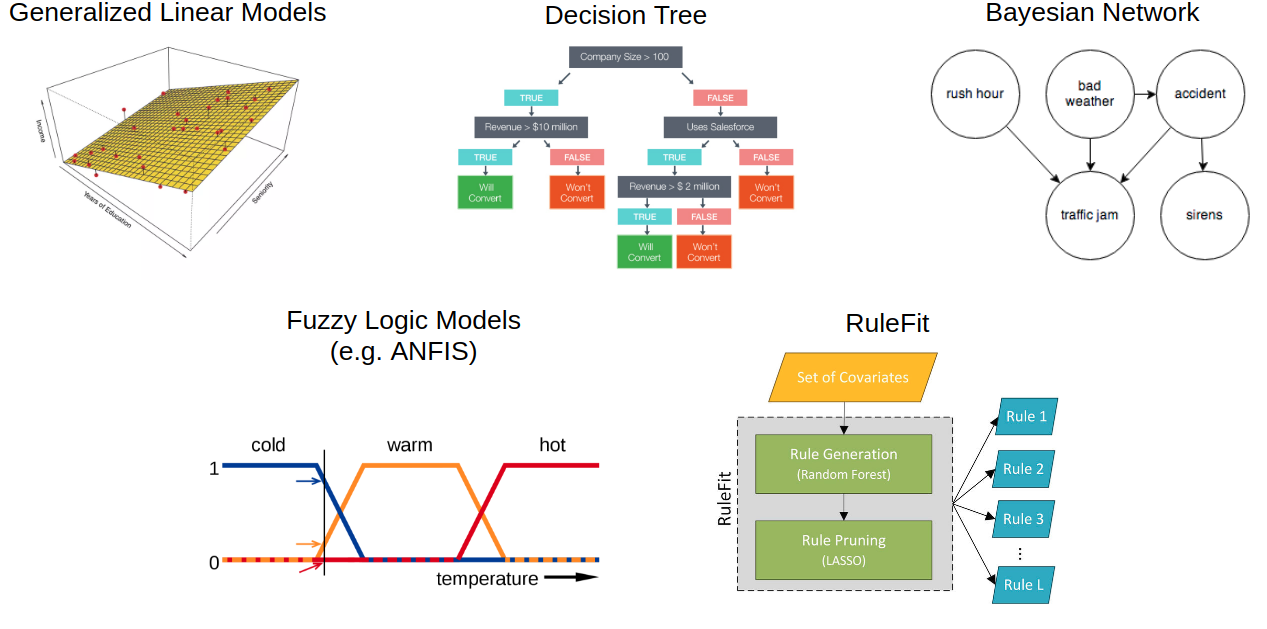 What matters is what’s on the outside model explainability using black