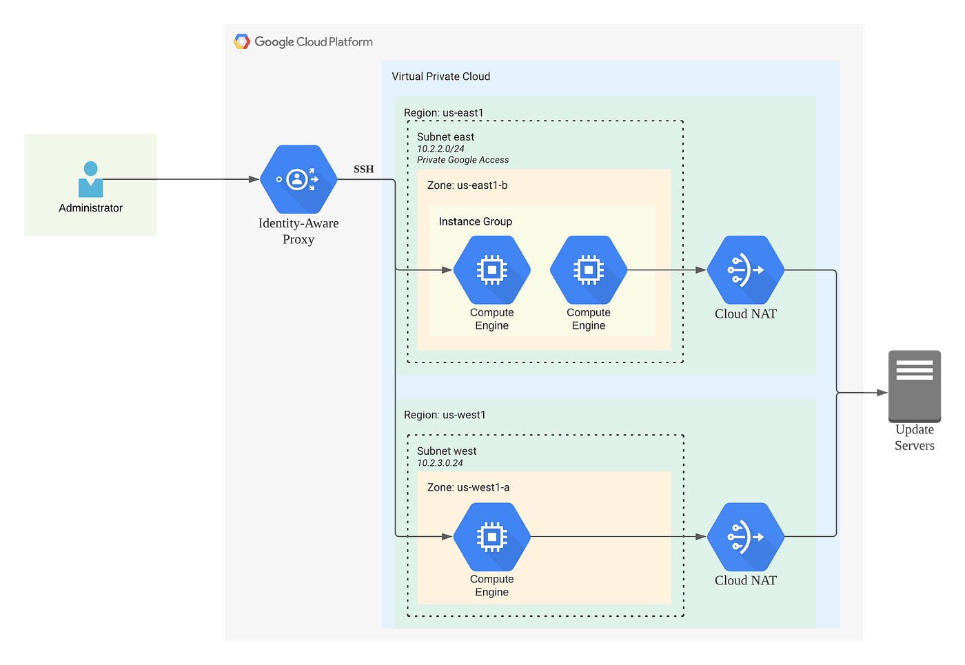 Terraform Nested For Loop Map How To Repeat Resources Block In Terraform Using Loops And Variables | By  Larry Nguyen | Medium