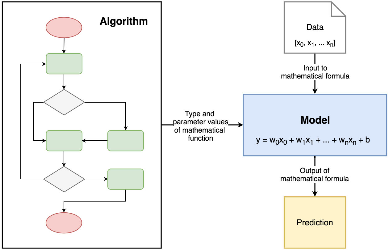 Coding Deep Learning For Beginners  by Kamil Krzyk  Towards Data