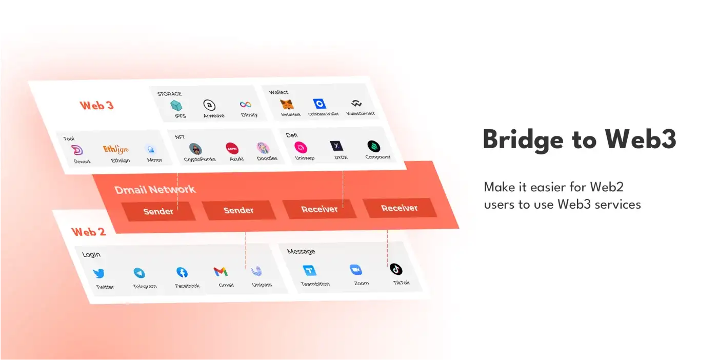 dmail web3