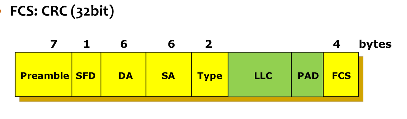 CRC檢查碼編碼. 什麼是CRC檢查碼? What is CRC check code? | by Gordon Fang | Medium
