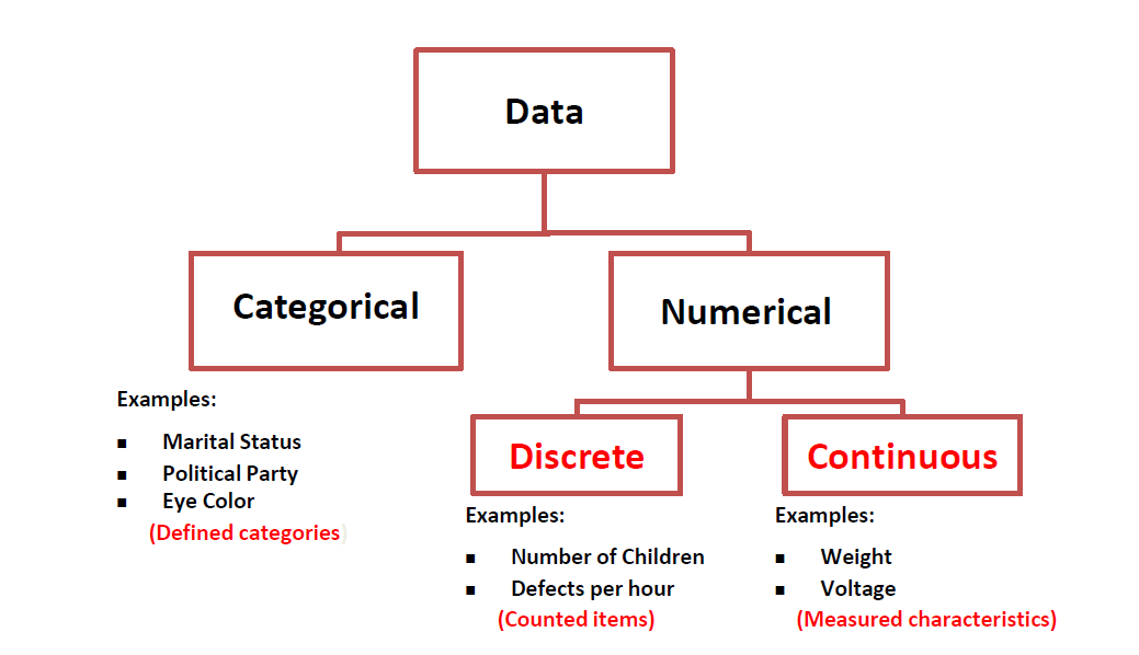 Data Analytics Using Python (Part_1) | by Teena Mary | Budding Data ...
