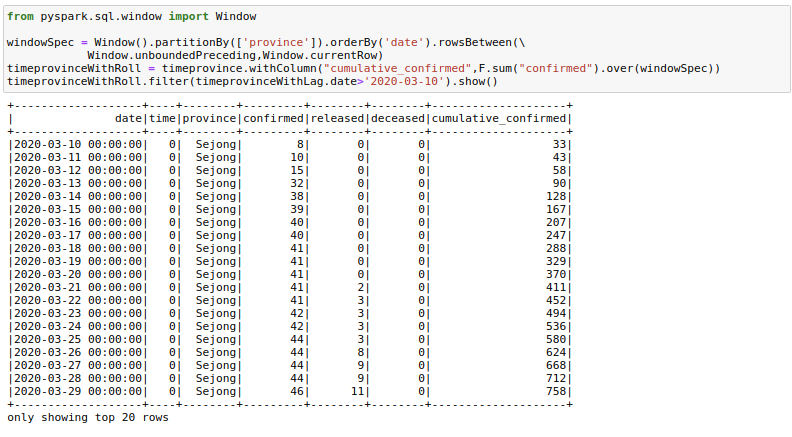 The Most Complete Guide to pySpark DataFrames | by Rahul Agarwal | Towards  Data Science