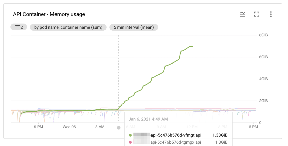 Why puma workers constantly hung, and how we fixed by discovering the bug  of Ruby v2.5.8 and v2.6.6 | by Yohei Yoshimuta | ITNEXT