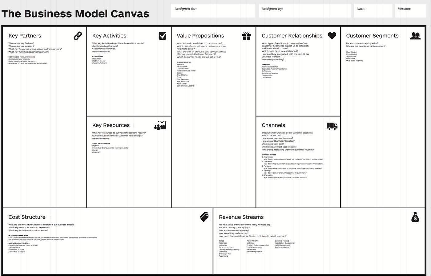 Refine your IDEA using Business Model Canvas- (explained with example) | by  Sourabh Pandey | Medium