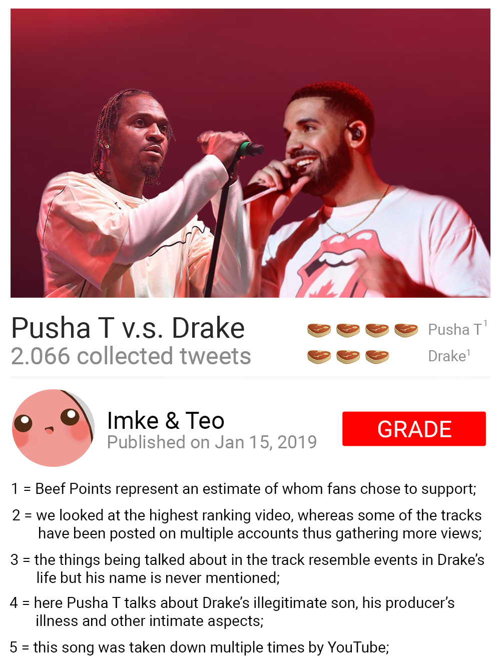 Visual Explanation of a Rap Beef. by Imke van der Poel (1718744