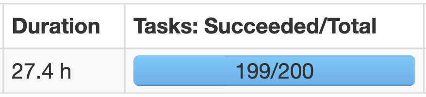 Effects of data Skewness in Apache Spark