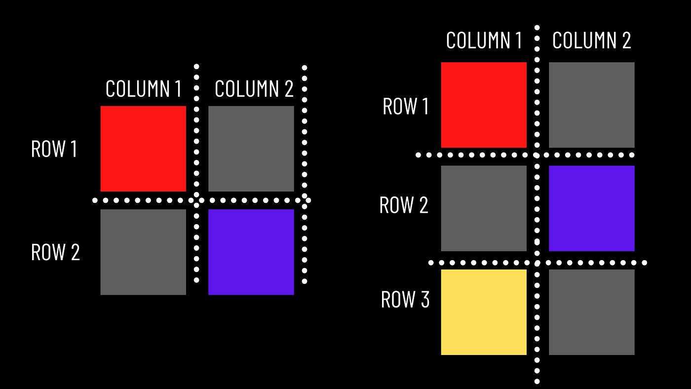 Responsive GrommetUI grids in React. by Steve Marvins Medium
