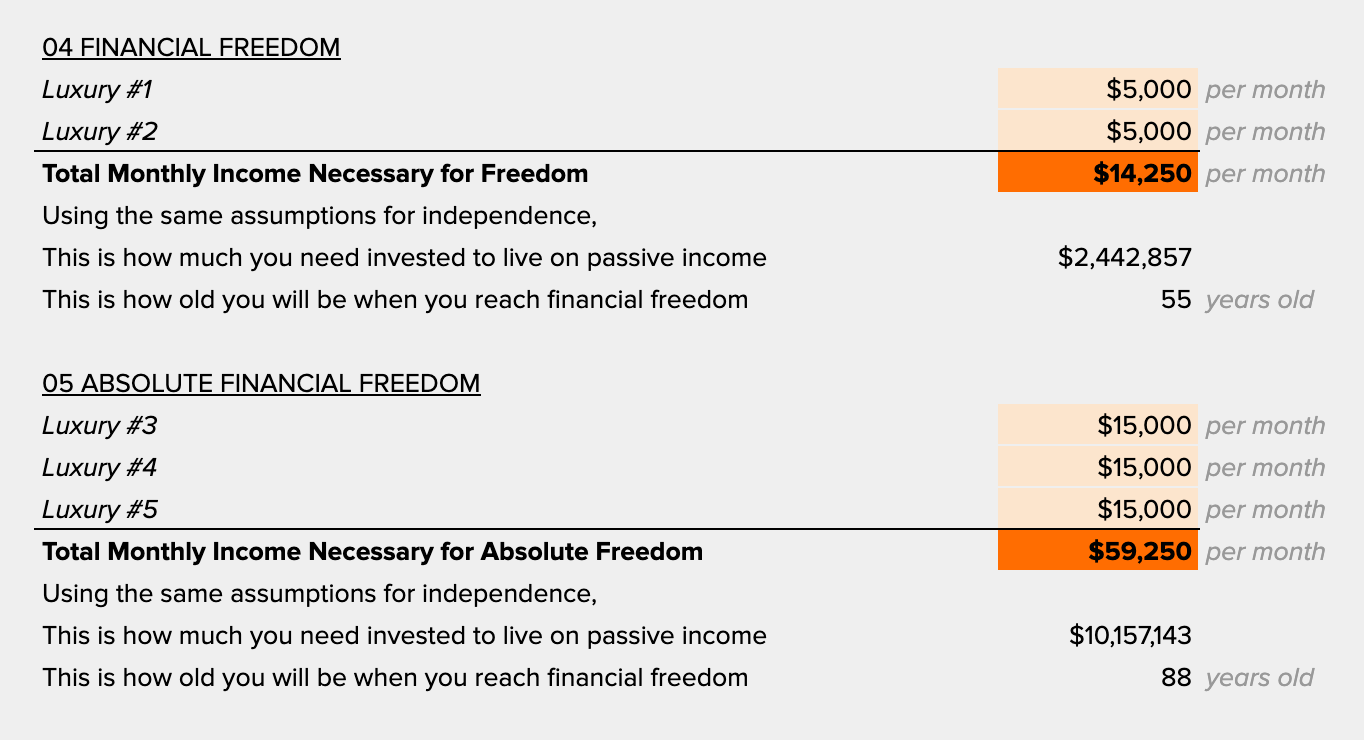 A Timeline Calculator for Tony Robbins' 5 Levels of Financial Freedom | by  Alexander Thomas | Making of a Millionaire