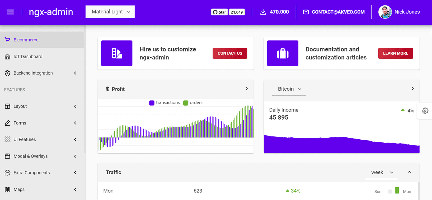Top 10 Angular Material Admin Dashboard Templates | by Flatlogic publisher  | Flatlogic | Medium